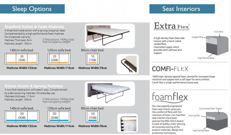 Mattress / Base & seat interior options 
