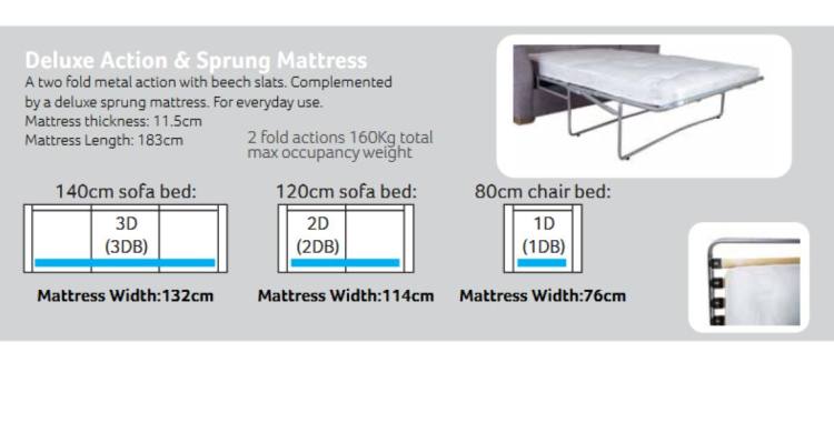 Deluxe sprung mattress on a Beech slatted base 