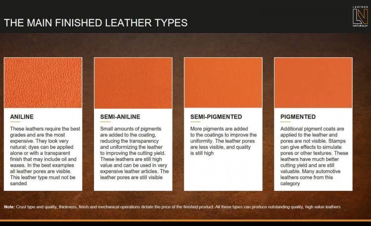 Leather types 