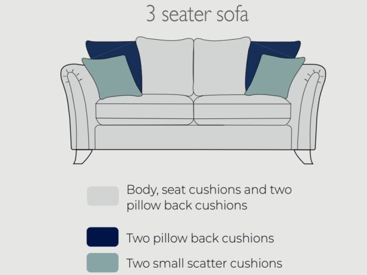 Design of the 3 seater