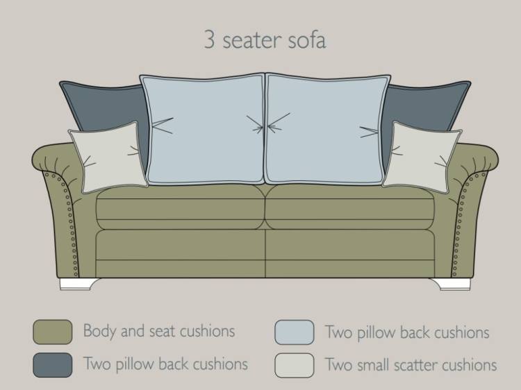 Design of 3 seater