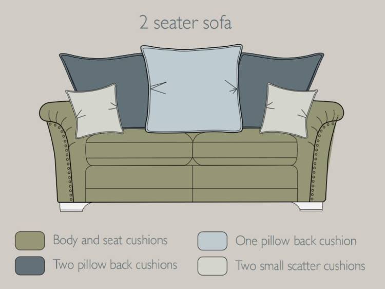 Design of 2 seater