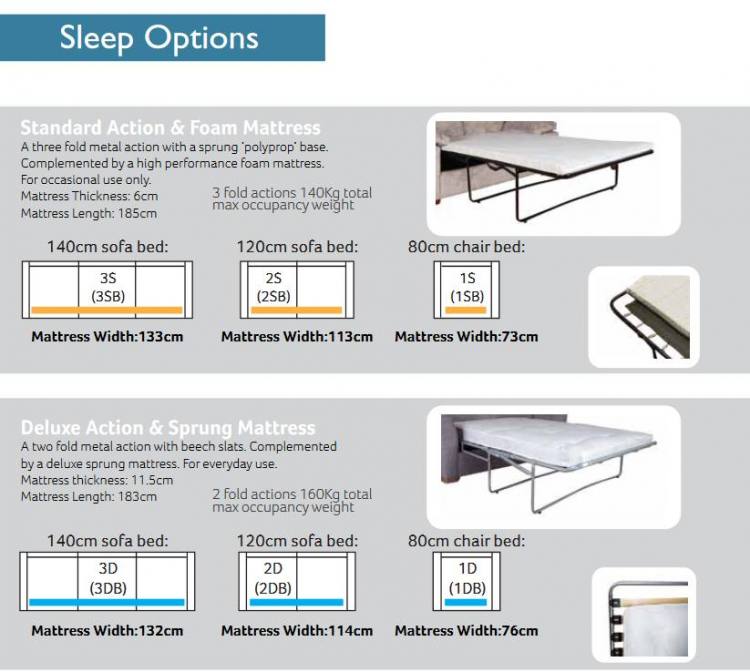 Bed action & mattress options 